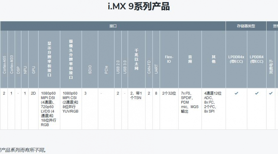恩智浦公司出品i.MX 9應用處理器